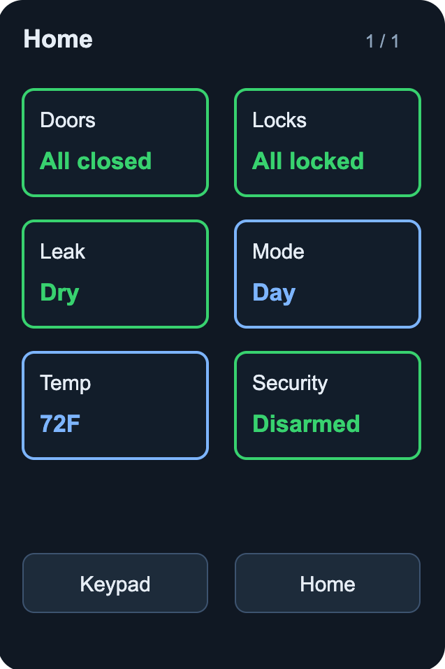 ESP32 Wall Keypad dashboard showing six tiles: Doors All closed, Locks All locked, Leak Dry, Mode Day, Temp 72F, and Security Disarmed